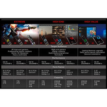 Load image into Gallery viewer, addlink S20 Series 3D NAND SATA III 6Gb/s 2.5" Internal SSD 256GB / 512GB / 1TB
