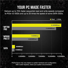 Load image into Gallery viewer, CORSAIR MP700 PRO Series PCIe Gen.5.0 x4 NVMe M.2 2280 SSD