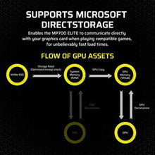 Load image into Gallery viewer, CORSAIR MP700 ELITE PCIe Gen.5.0 x4 NVMe M.2 2280 Solid State Drive SSD 1TB / 2TB
