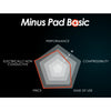 Thermal Grizzly Minus Pad Basic / Pro / Extreme V2 -  0.5mm / 1.0mm / 1.5mm - Designed for SSDs, GPUs, VRMs