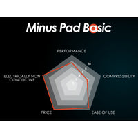 Thermal Grizzly Minus Pad Basic / Pro / Extreme V2 -  0.5mm / 1.0mm / 1.5mm - Designed for SSDs, GPUs, VRMs