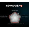 Thermal Grizzly Minus Pad Basic / Pro / Extreme V2 -  0.5mm / 1.0mm / 1.5mm - Designed for SSDs, GPUs, VRMs