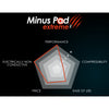 Thermal Grizzly Minus Pad Basic / Pro / Extreme V2 -  0.5mm / 1.0mm / 1.5mm - Designed for SSDs, GPUs, VRMs