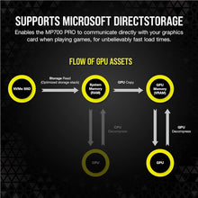 Load image into Gallery viewer, CORSAIR MP700 PRO Series PCIe Gen.5.0 x4 NVMe M.2 2280 SSD

