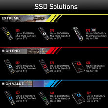 Load image into Gallery viewer, addlink S70 Lite Series PCIe GEN3x4 NVMe M.2 SSD 256GB / 512GB / 1TB
